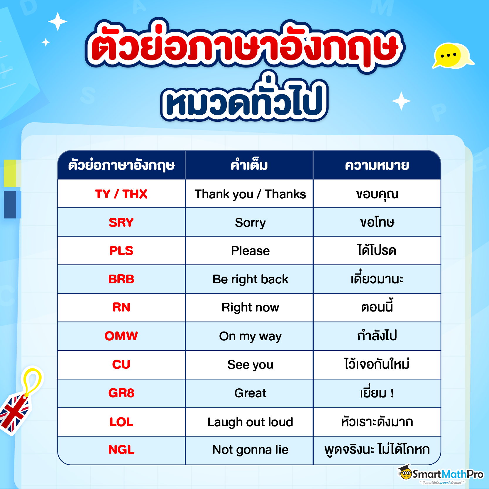 รวมตัวย่อภาษาอังกฤษ หมวดคำทั่วไป
