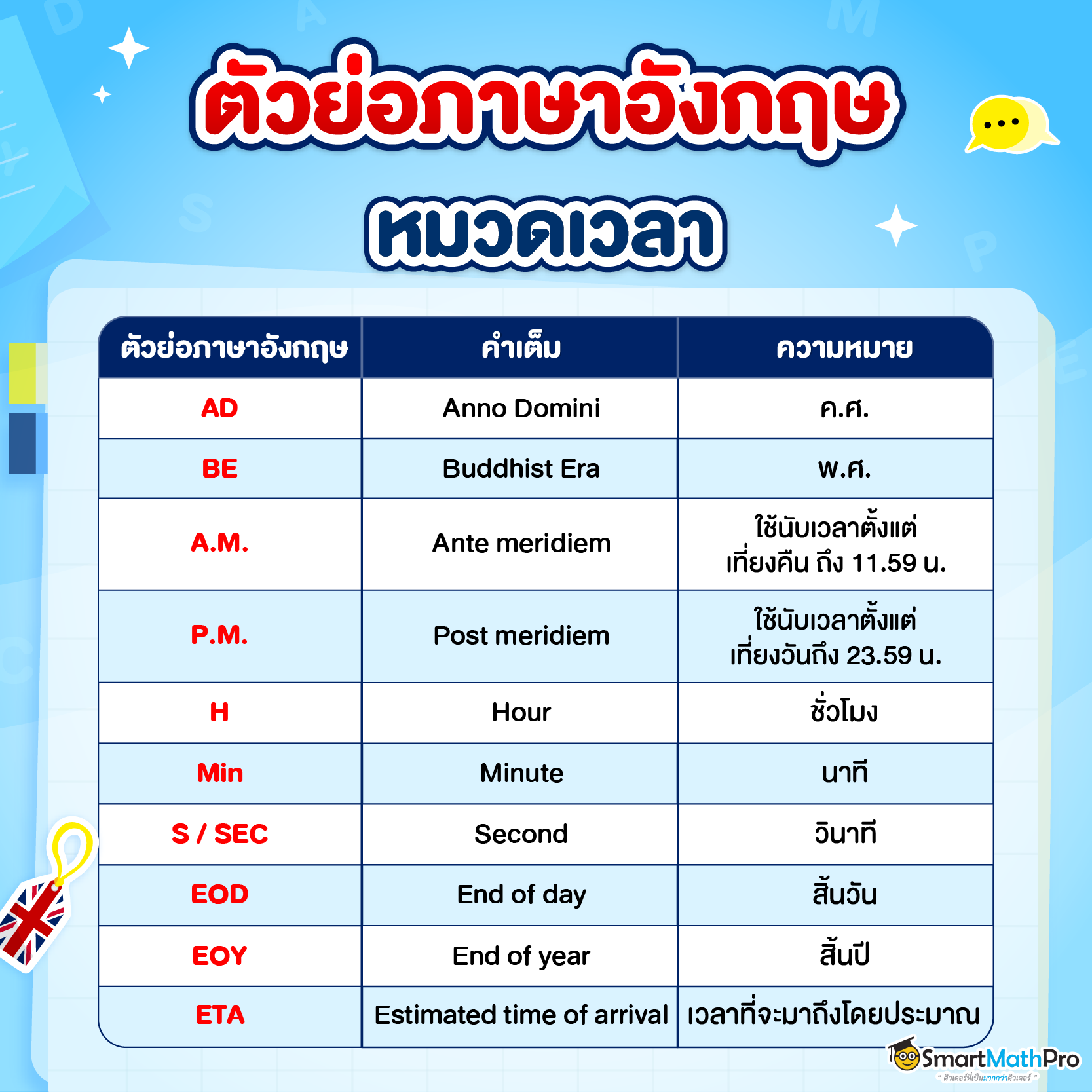 รวมตัวย่อภาษาอังกฤษ หมวดเวลา