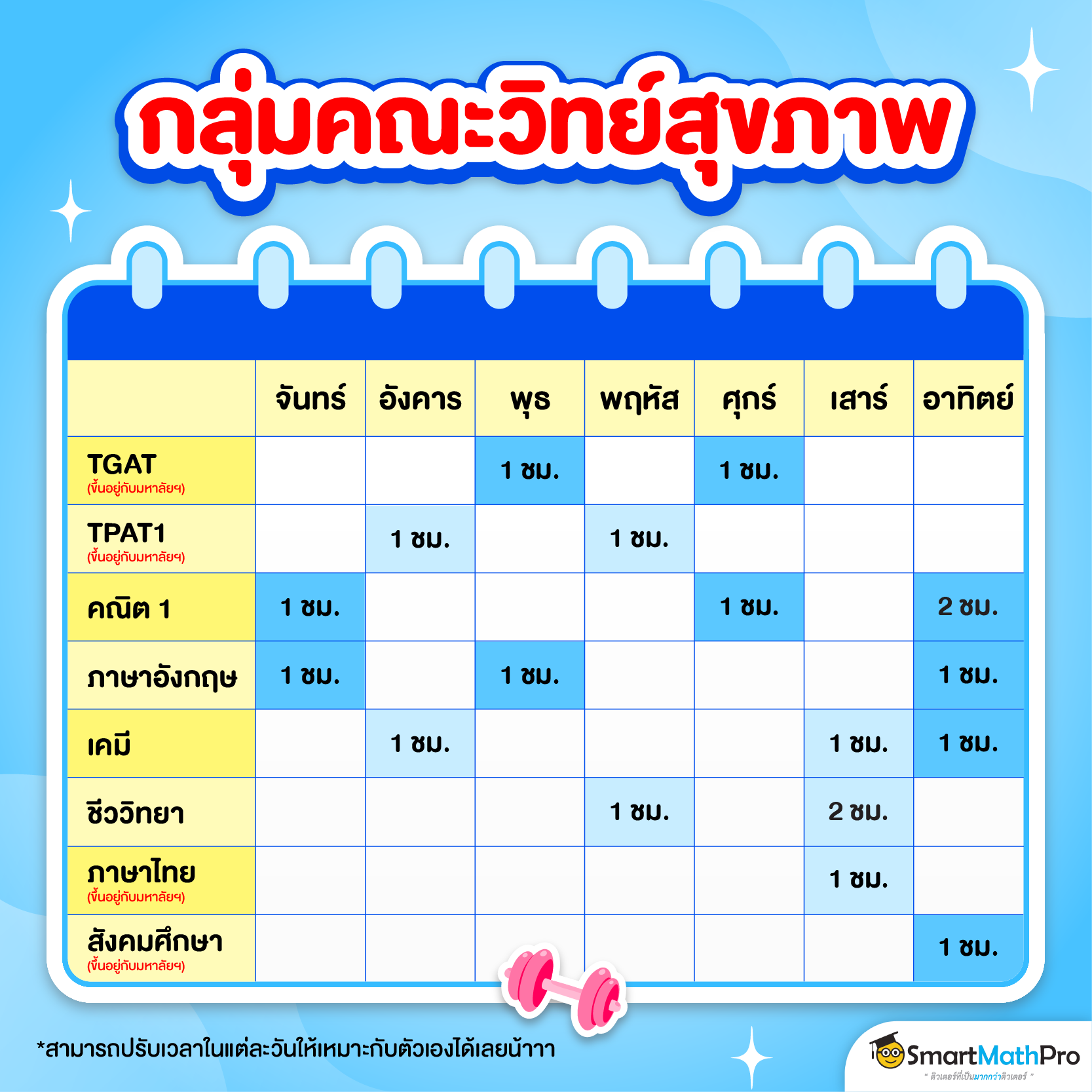 แจกแพลนอ่านหนังสือแยกรายคณะ TCAS69 (กลุ่มคณะวิทย์สุขภาพ)