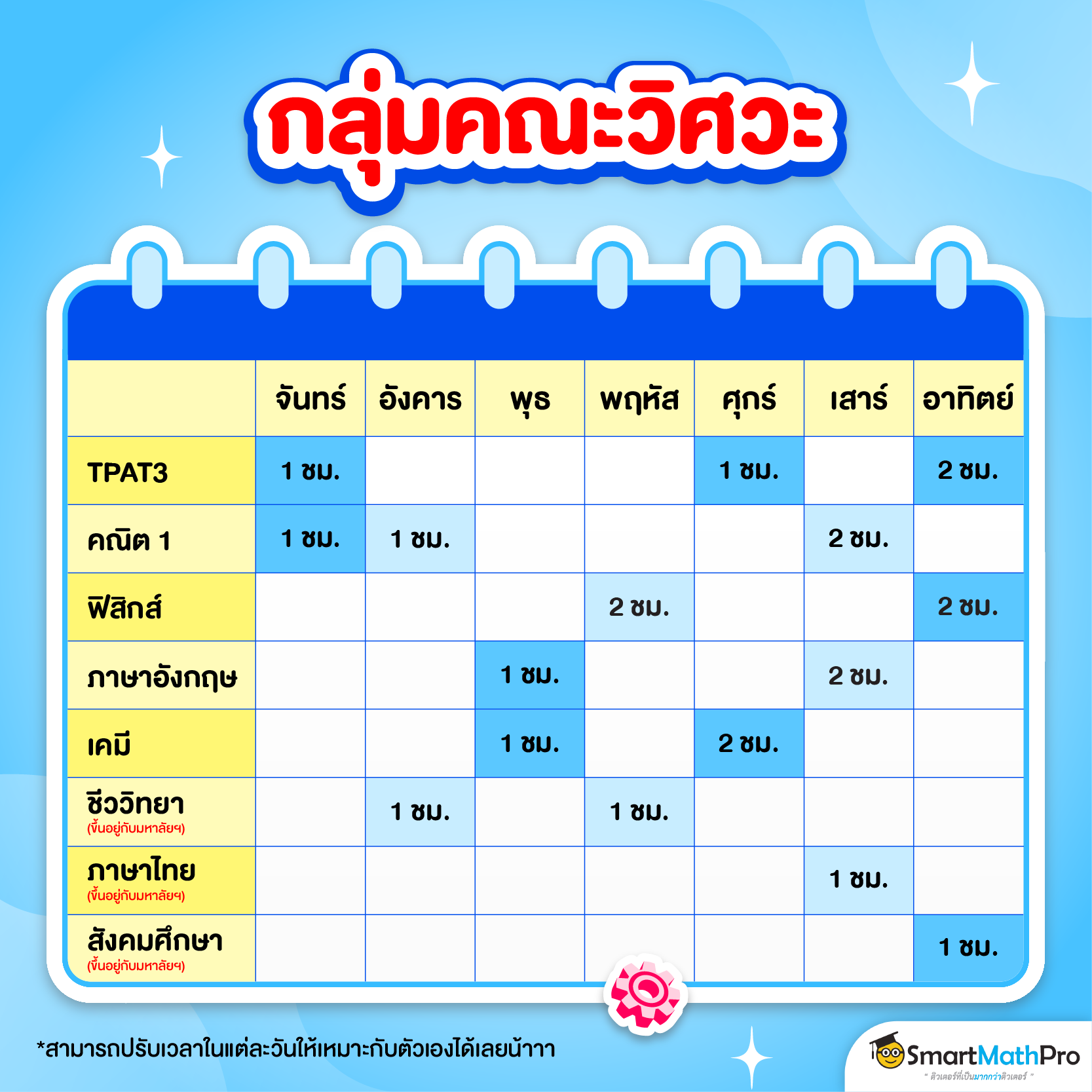 แจกแพลนอ่านหนังสือแยกรายคณะ TCAS69 (กลุ่มคณะวิศวะ)