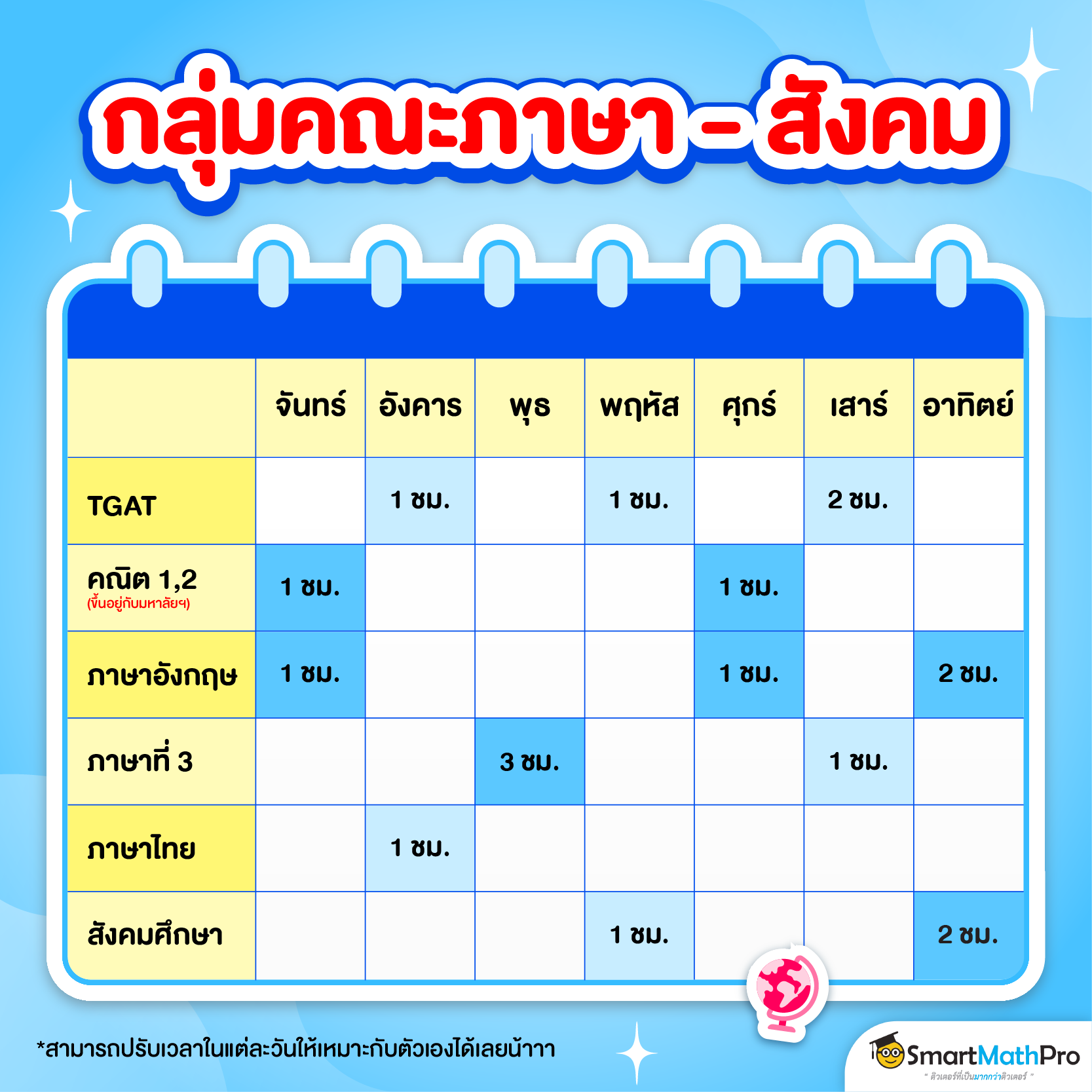 แจกแพลนอ่านหนังสือแยกรายคณะ TCAS69 (กลุ่มคณะภาษา-สังคม)
