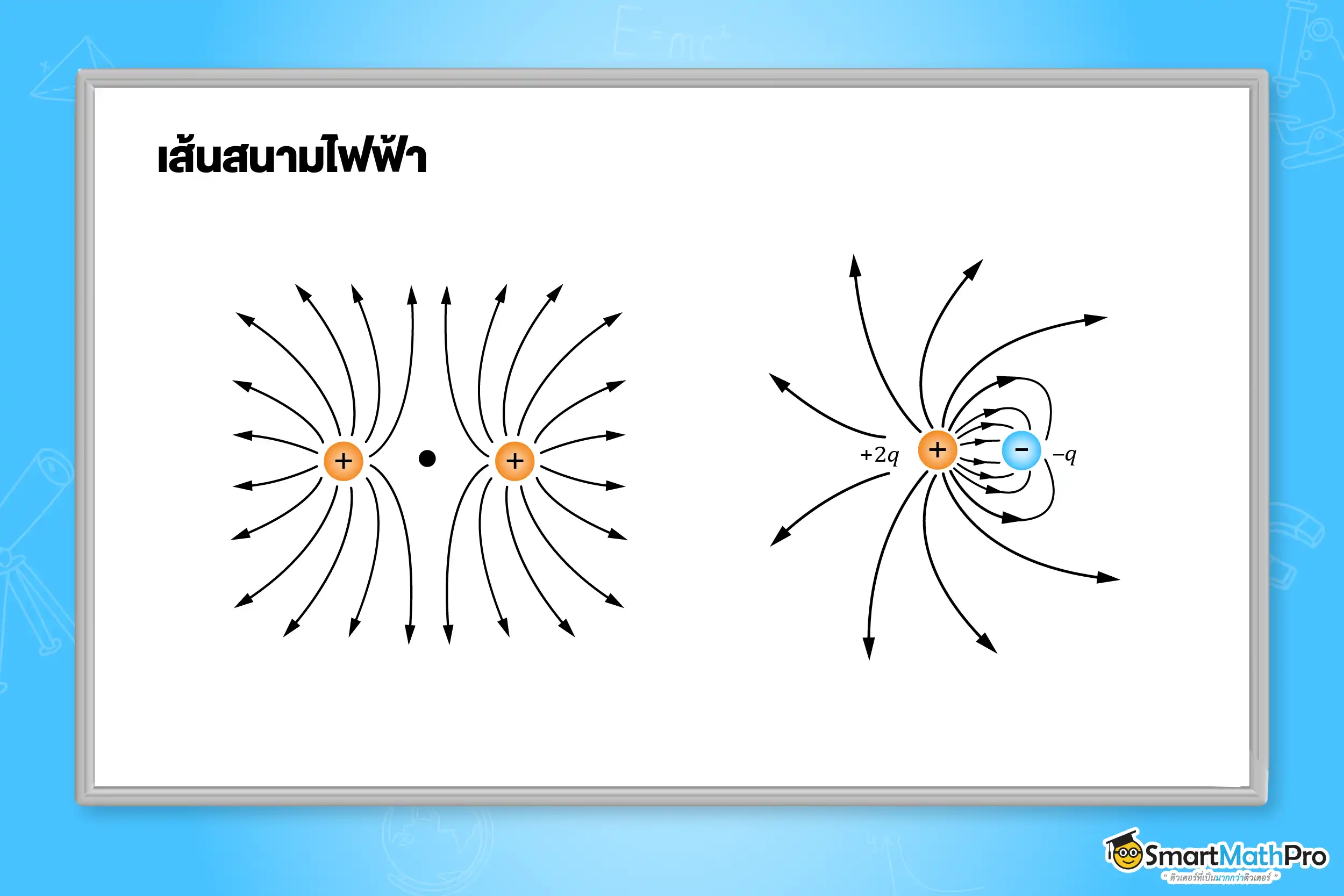 เส้นสนามไฟฟ้า