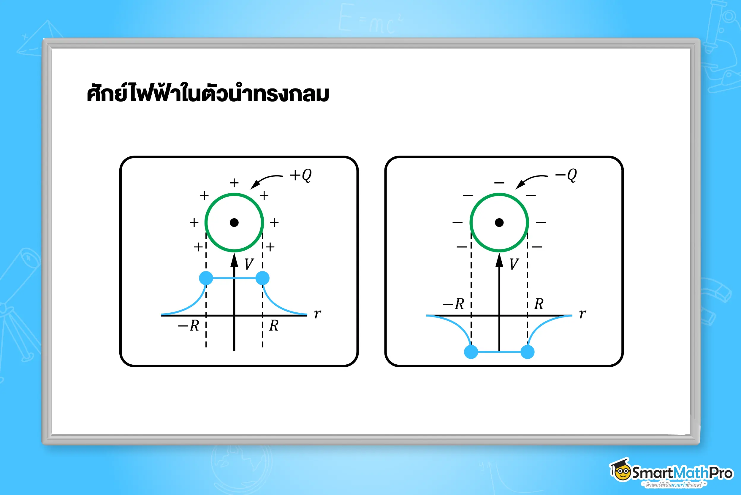ศักย์ไฟฟ้าตัวนำทรงกลม