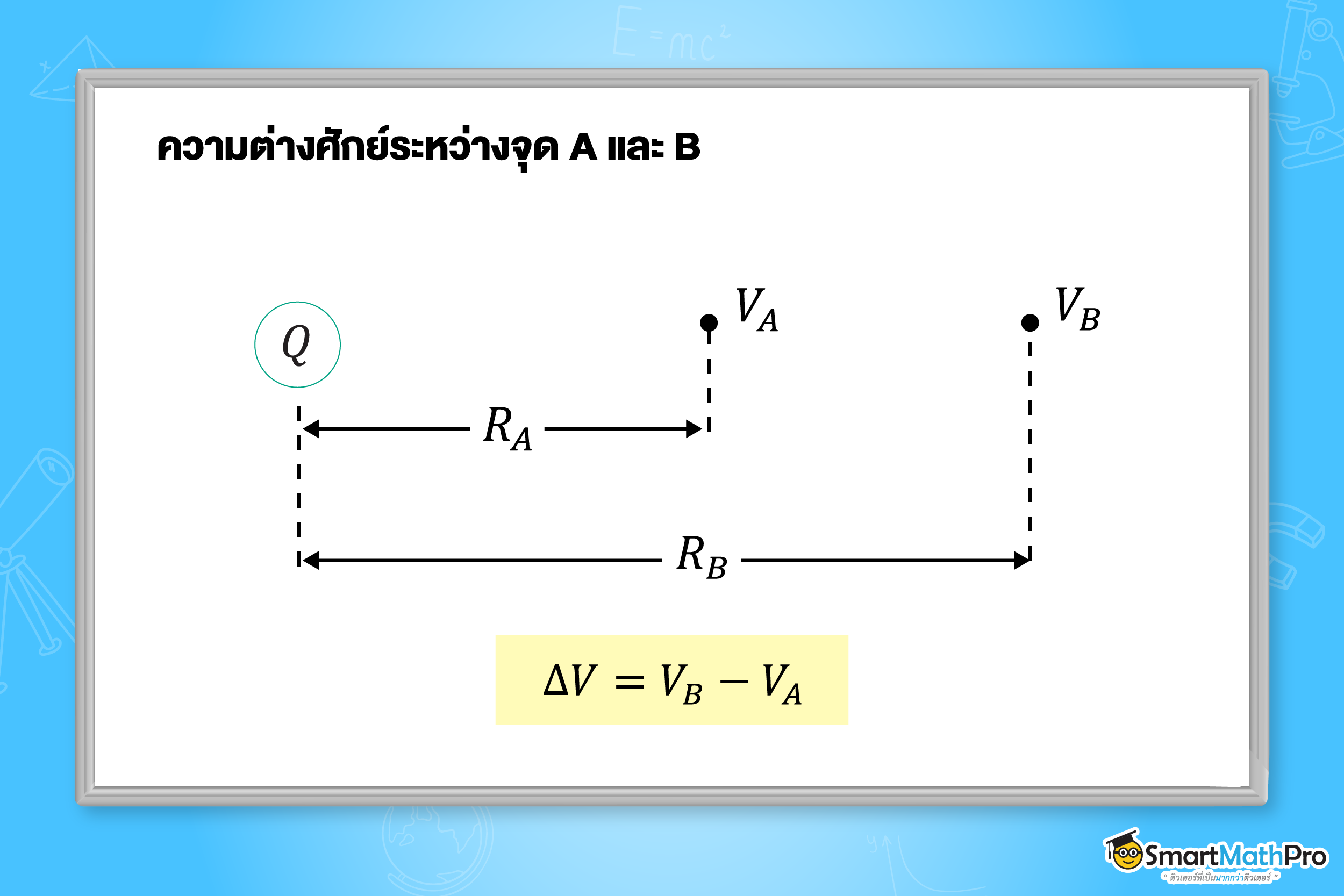 ความต่างศักย์ระหว่างจุด A และจุด B