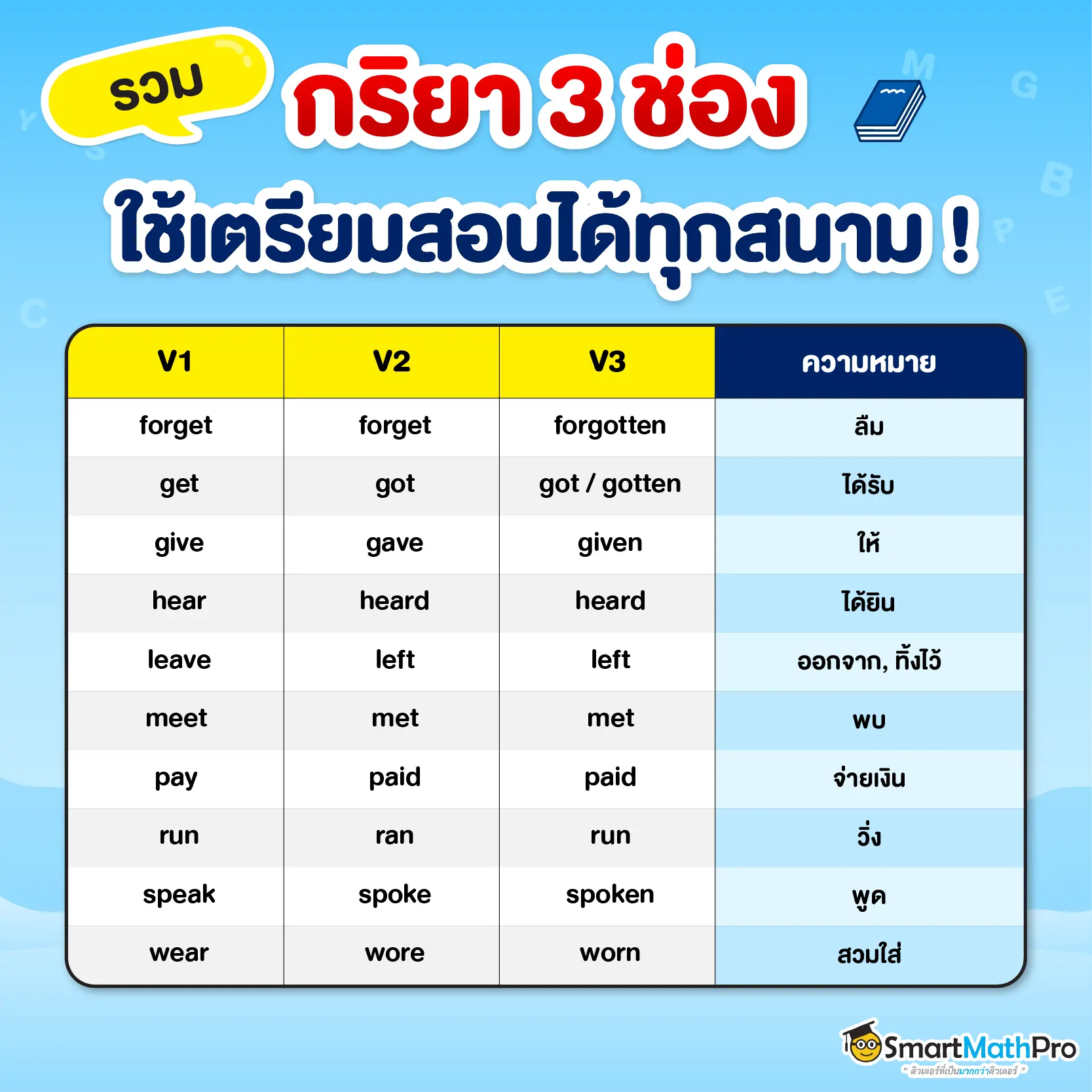 Present Perfect Tense - กริยา 3 ช่อง_01