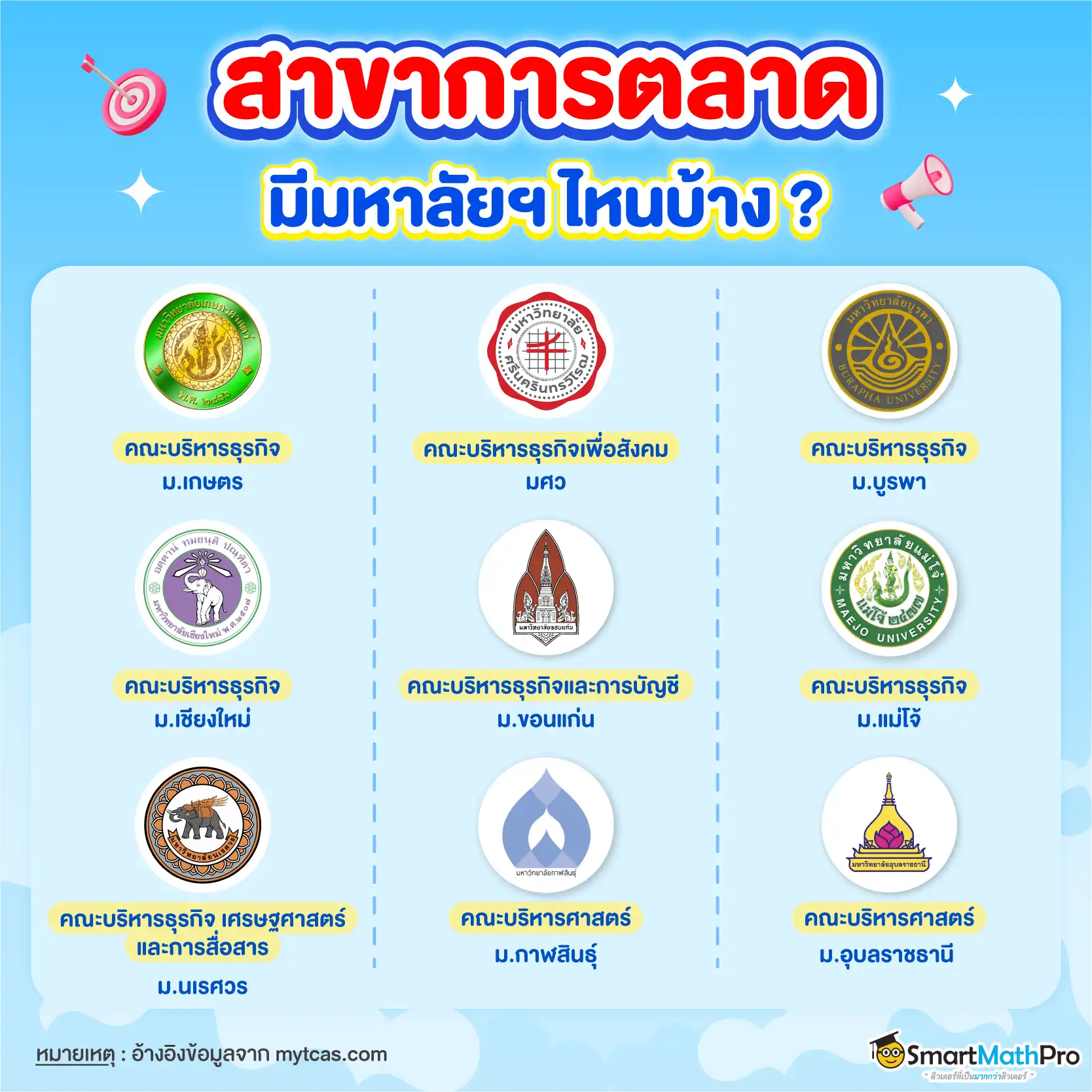 สาขาการตลาด มีที่ไหนบ้าง