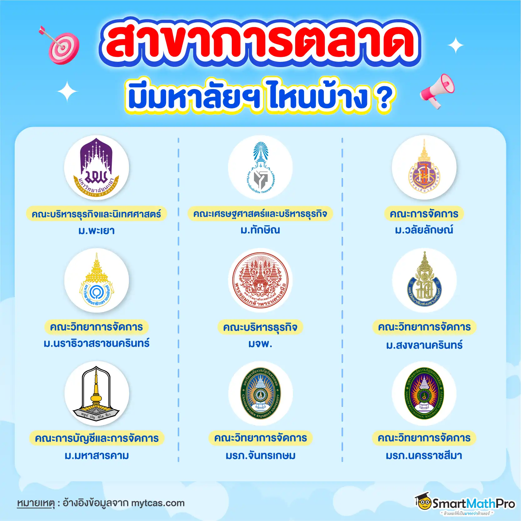 สาขาการตลาด มีมหาลัยไหนบ้าง