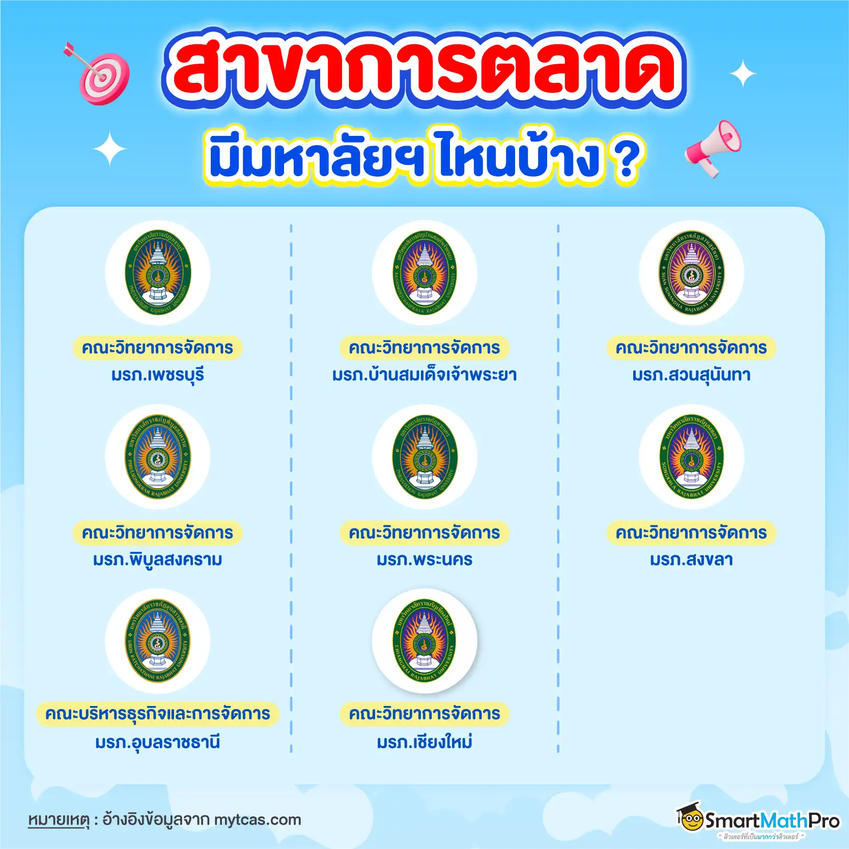 มหาลัยไหนบ้างที่มีสาขาการตลาด