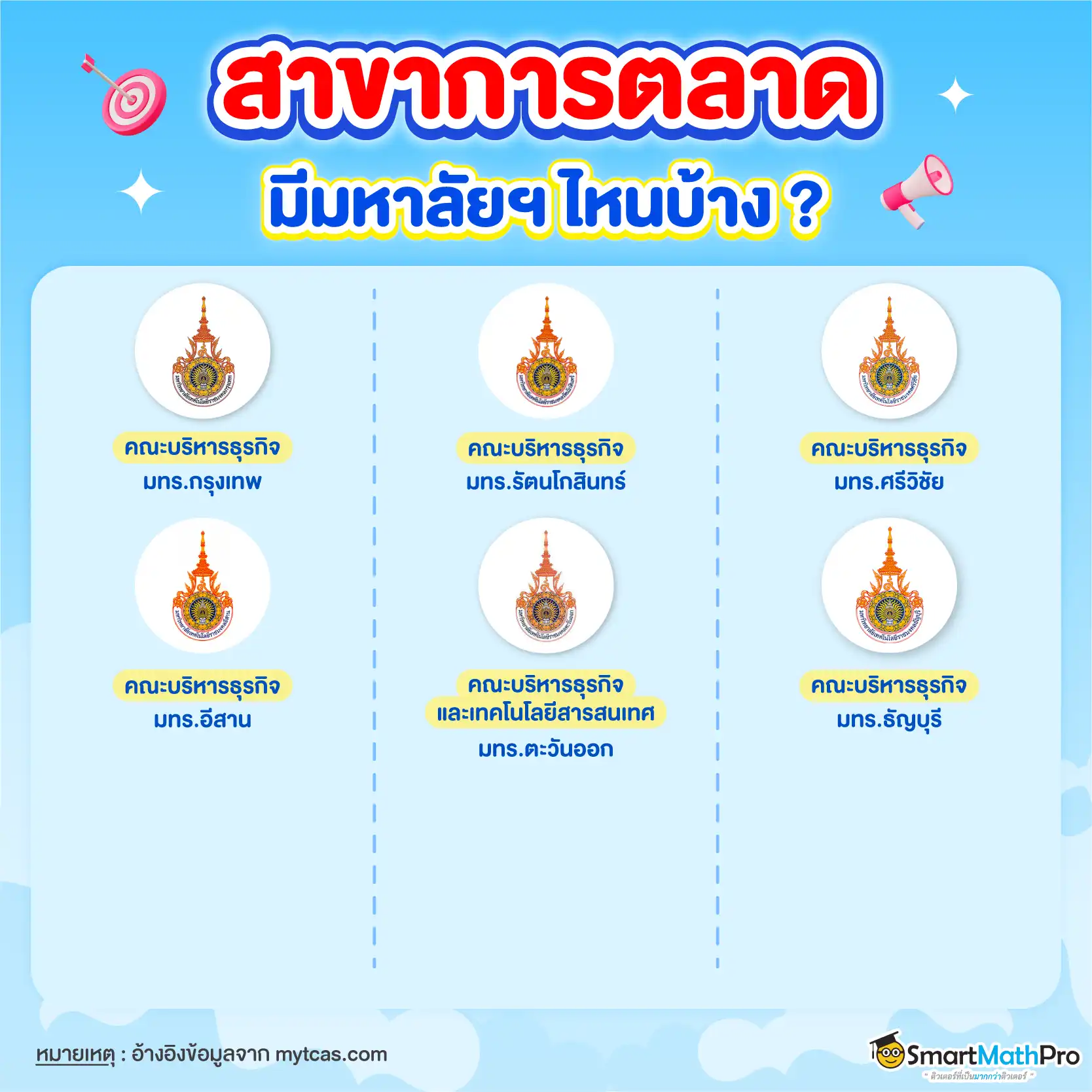 เรียนสาขาการตลาดที่ไหน