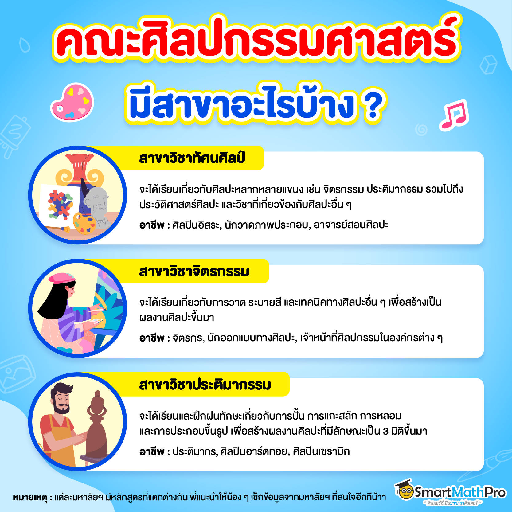 คณะศิลปกรรมศาสตร์ เรียนสาขาอะไรดี