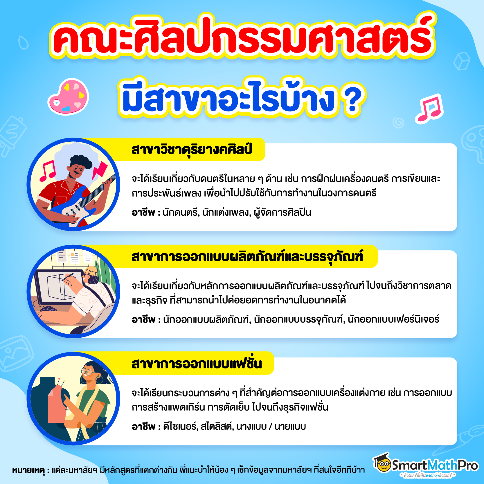 คณะศิลปกรรมศาสตร์มีสาขาไหนที่น่าสนใจบ้าง