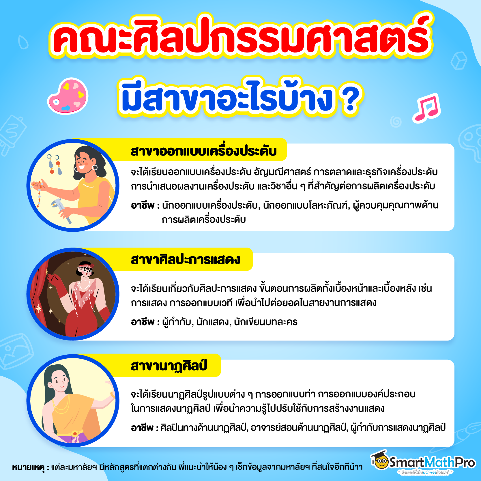 คณะศิลปกรรมศาสตร์ มีสาขาอะไรบ้าง
