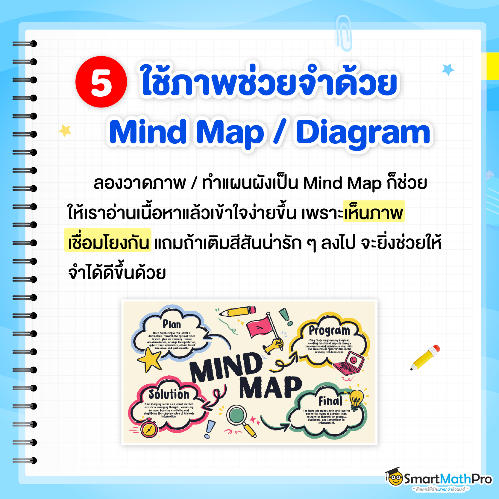 เทคนิคจด Short note ที่ 5 - ใช้แผนภาพ / mind map ช่วย