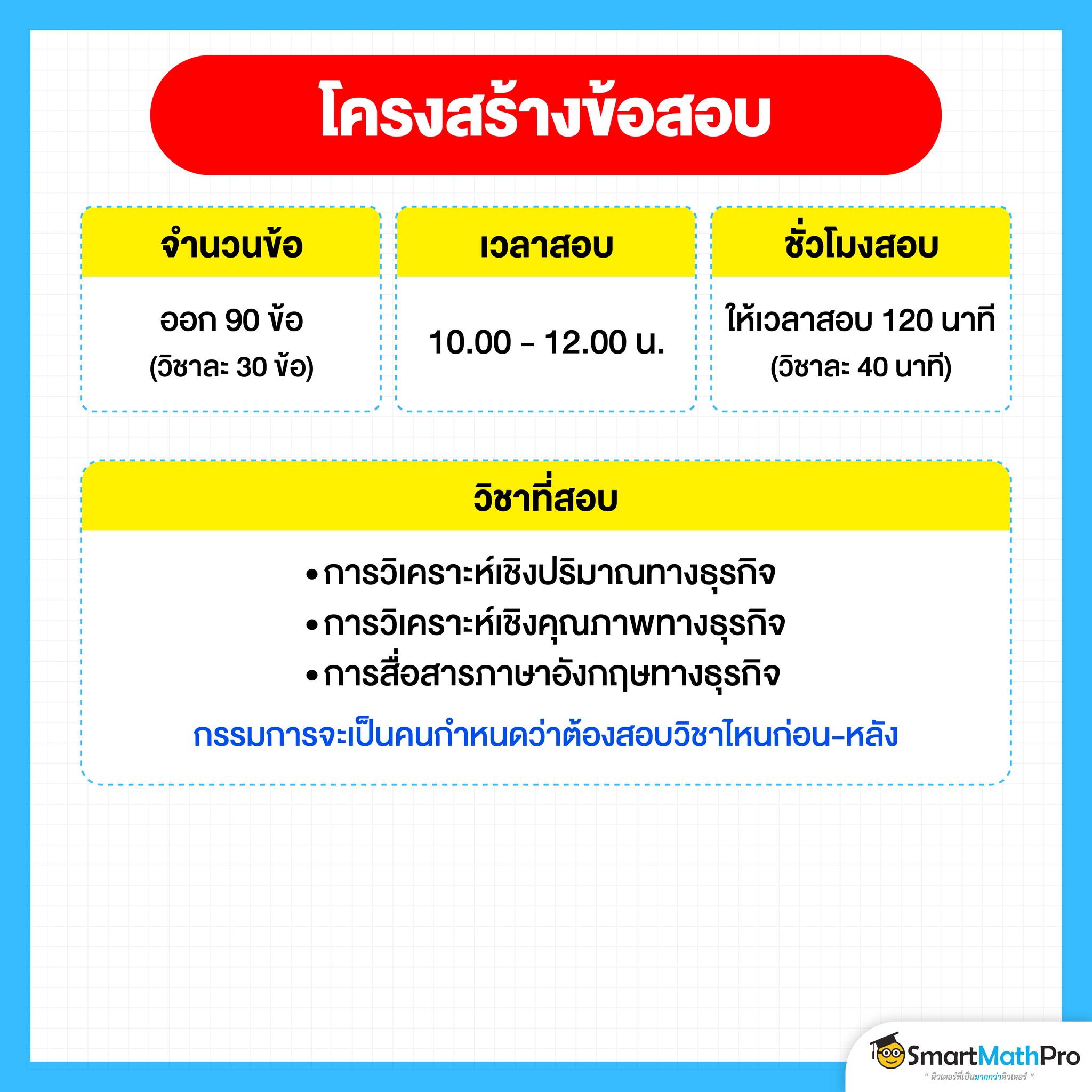 โครงสร้างข้อสอบสนาม FORWARD