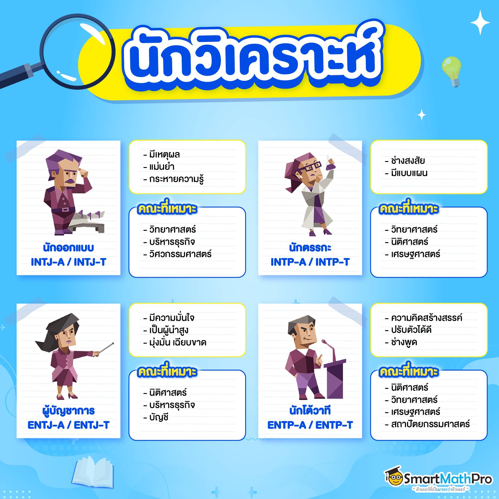 ค้นหาตัวเองเพื่อให้เจอคณะที่ใช่จาก MBTI