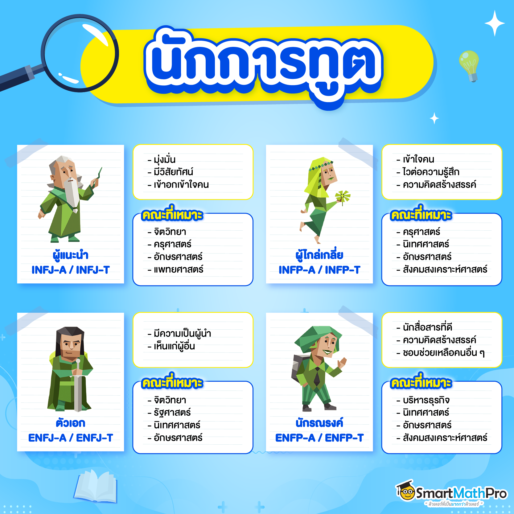 Dek68 อยากเข้าคณะไหน ลองดูจาก MBTI