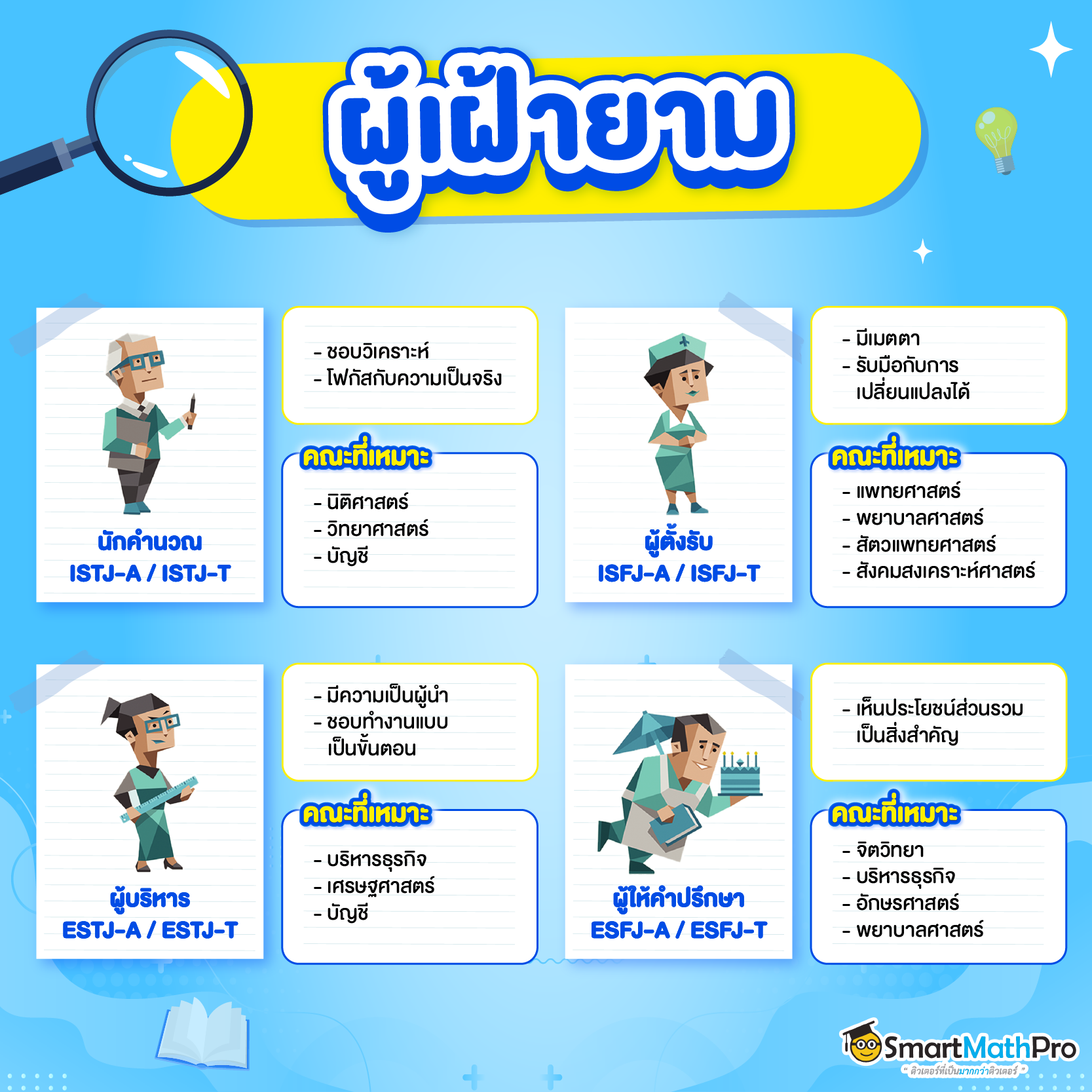 น้อง ๆ ม.ปลายอยากค้นหาตัวเอง ลองเช็กจาก MBTI