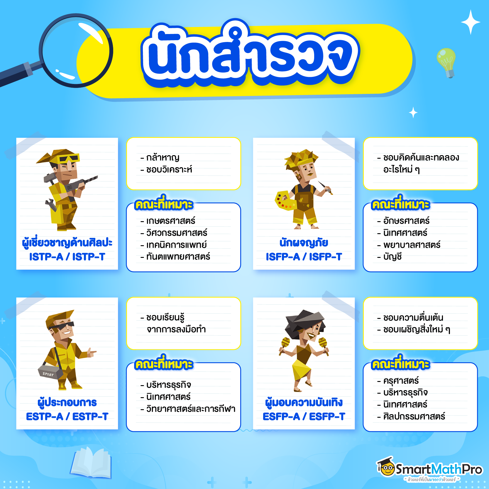 เข้าคณะไหนดี ? เริ่มค้นหาตัวเองจาก MBTI เลย