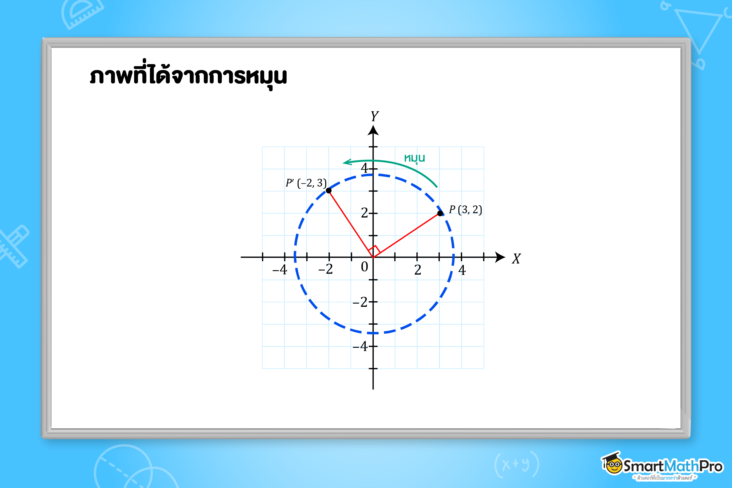 เฉลยโจทย์การหมุน