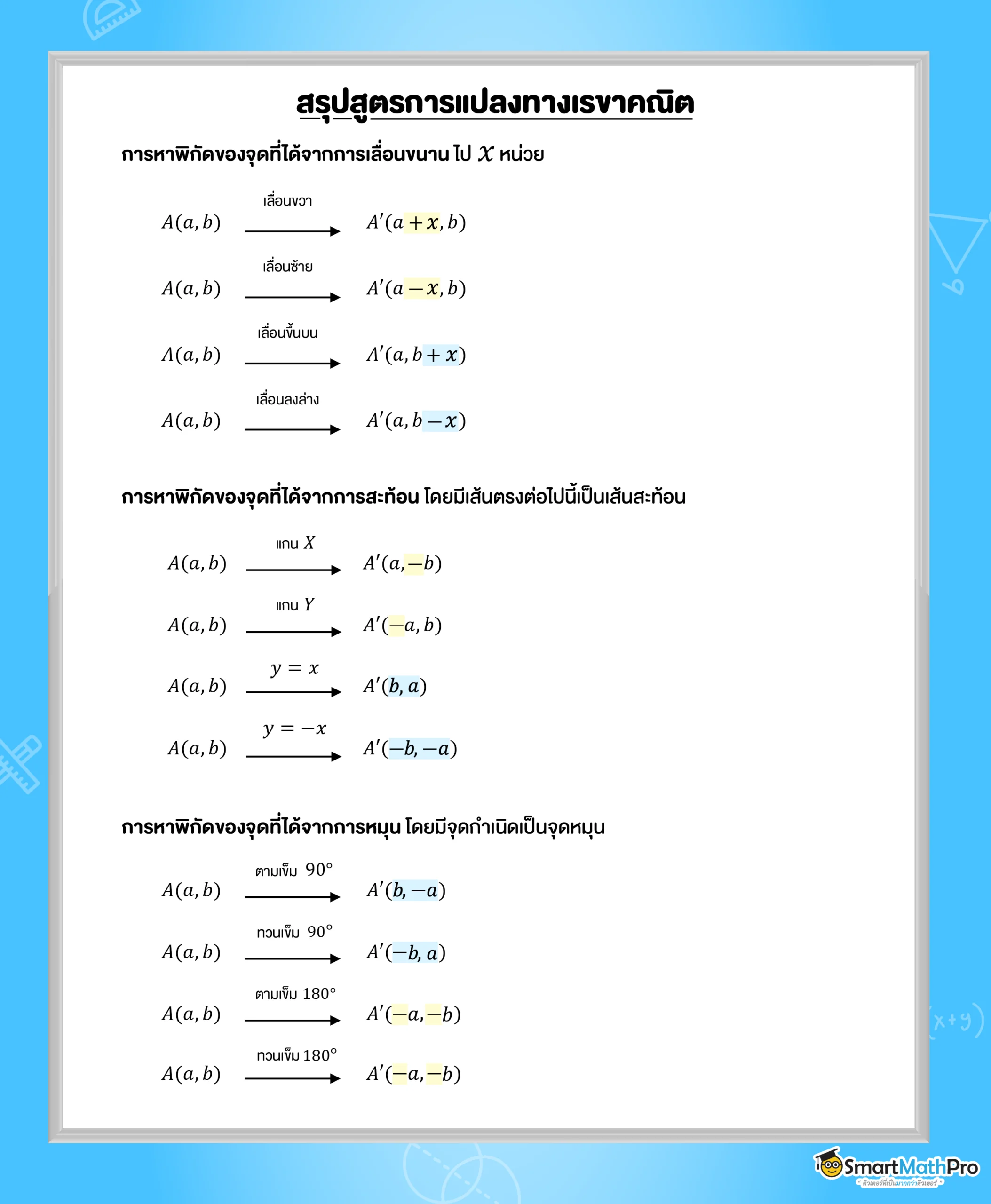 สรุปสูตรการแปลงทางเรขาคณิต
