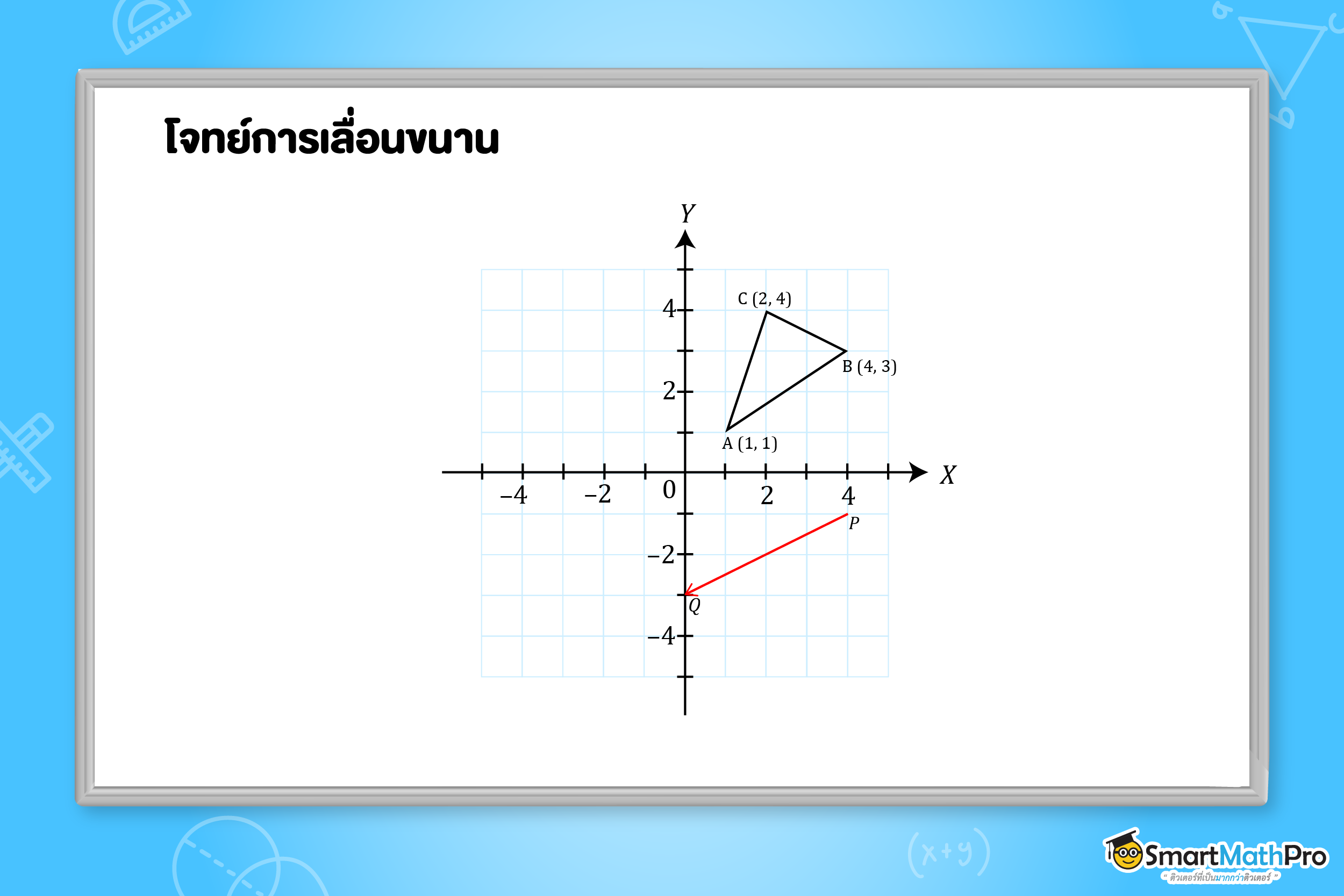 ตัวอย่างโจทย์การเลื่อนขนาน
