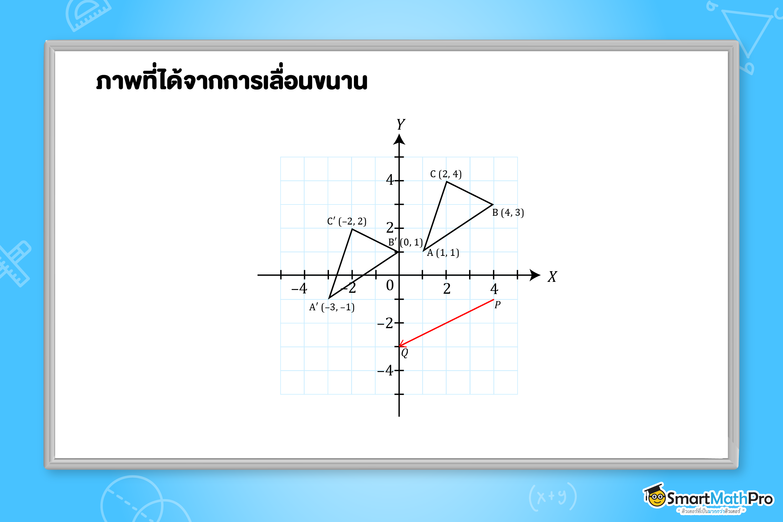 เฉลยโจทย์การเลื่อนขนาน