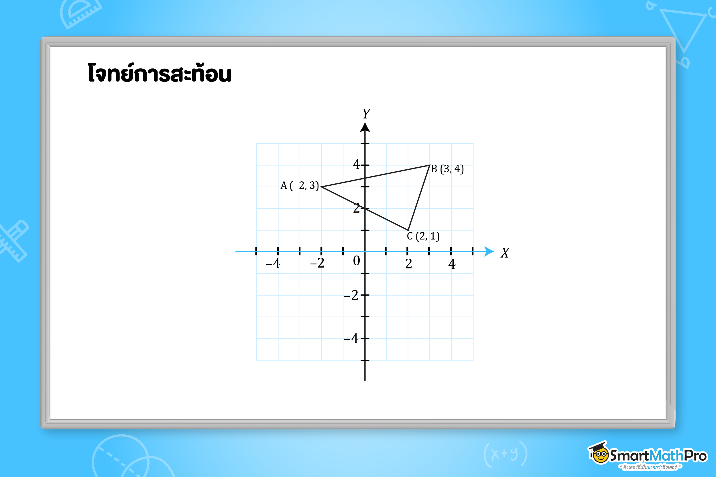 ตัวอย่างโจทย์การสะท้อน โดยมีแกน X เป็นแกนสะท้อน
