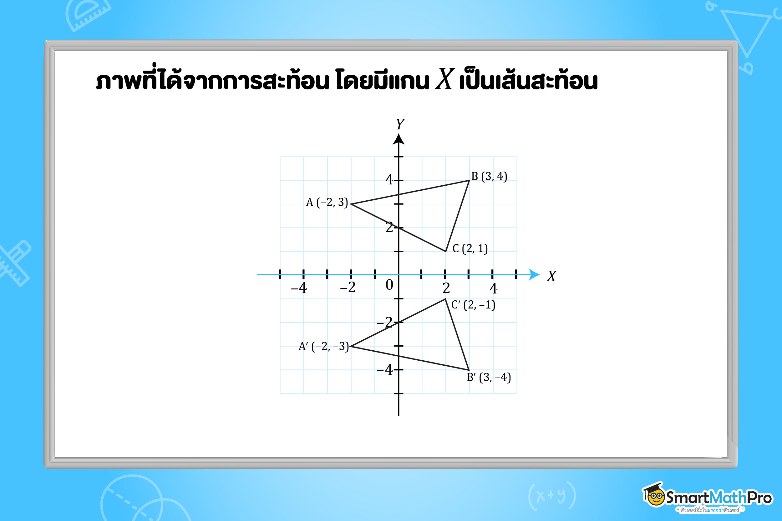 เฉลยโจทย์การสะท้อน โดยมีแกน X เป็นแกนสะท้อน