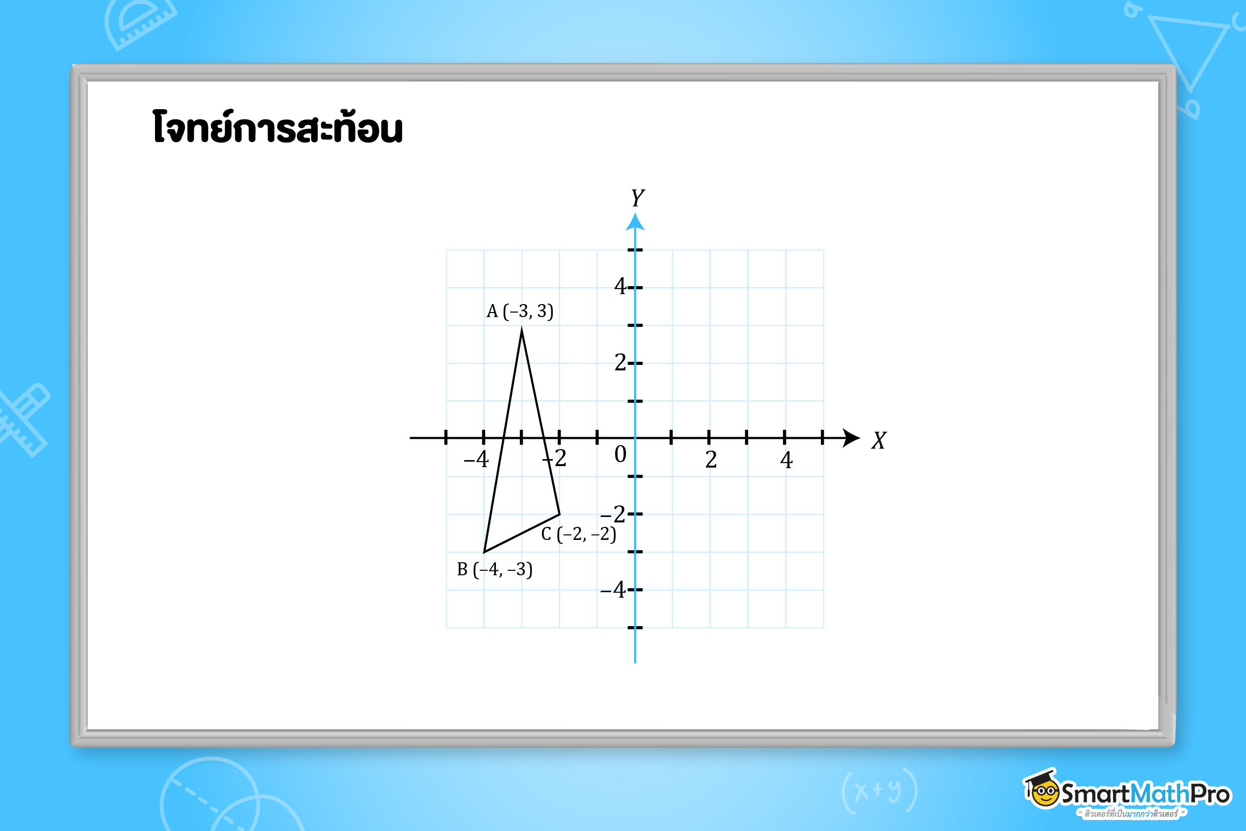 โจทย์การสะท้อน โดยมีแกน Y เป็นแกนสะท้อน