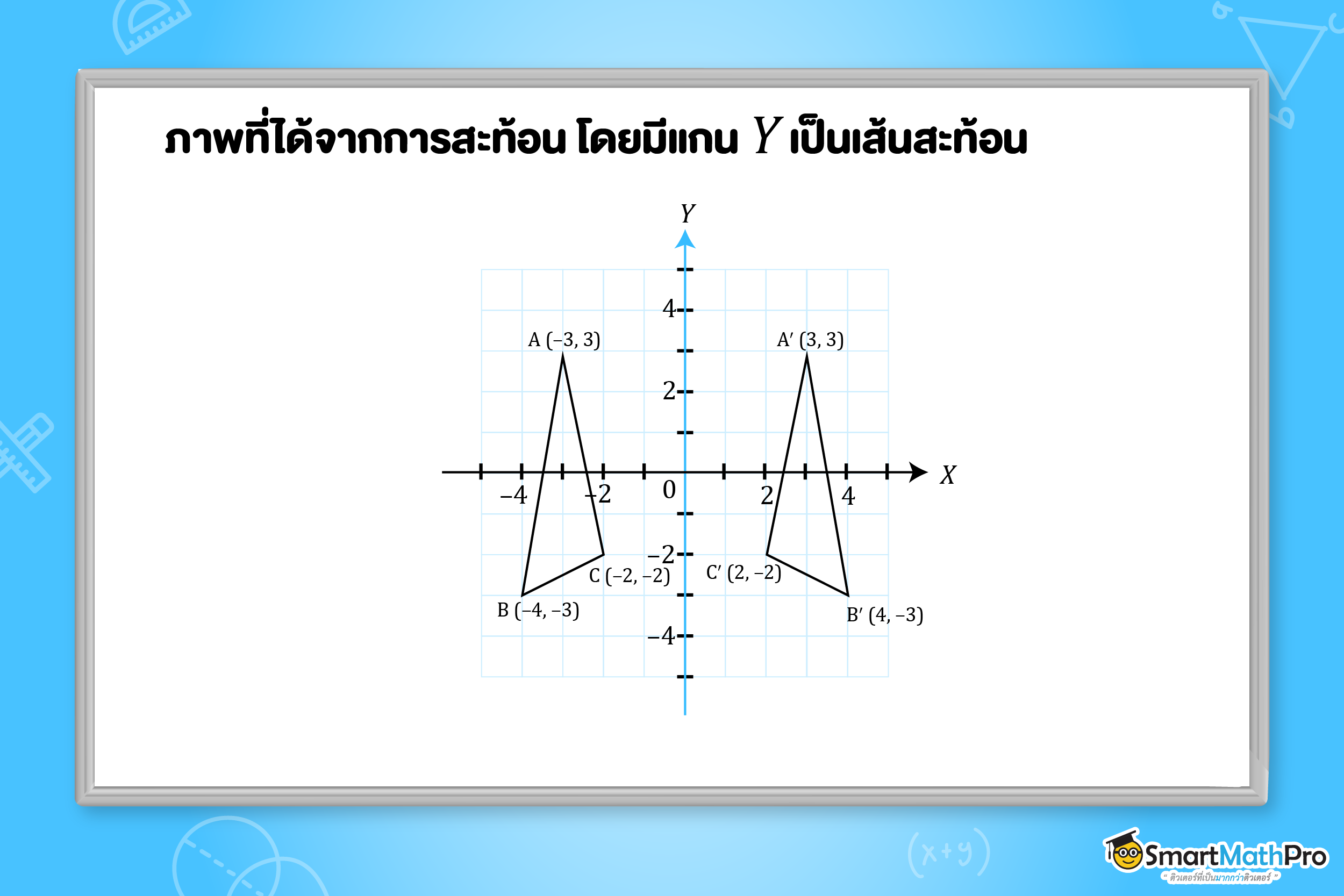 เฉลยโจทย์การสะท้อน โดยมีแกน Y เป็นแกนสะท้อน
