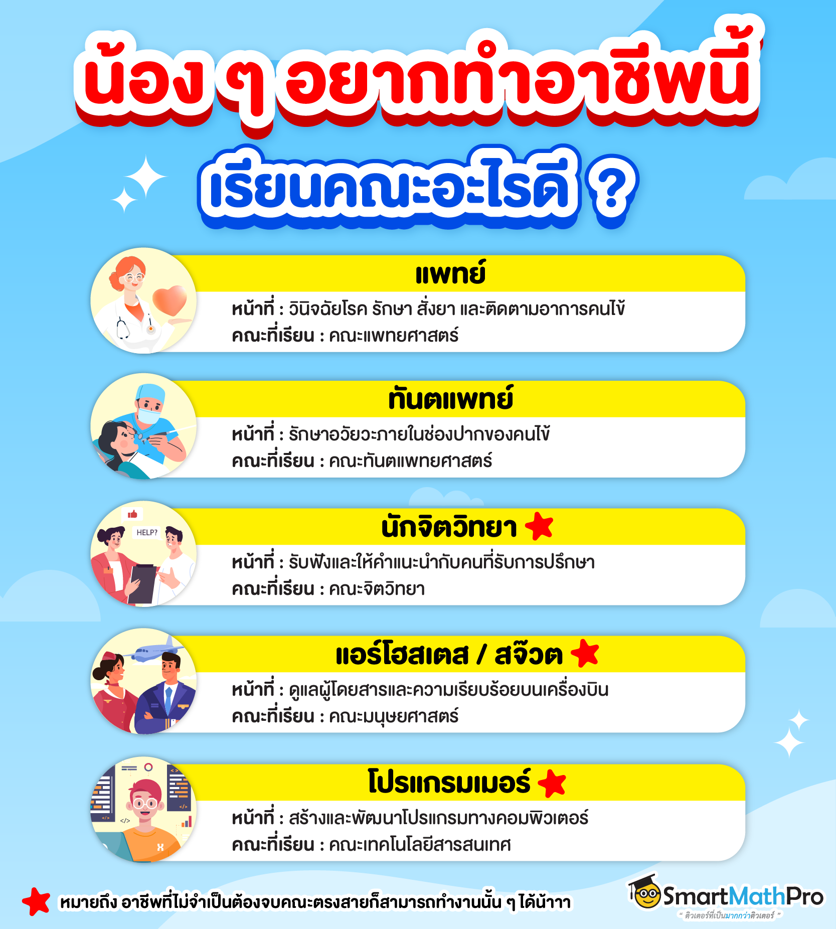 อาชีพยอดฮิตแนะนำน้อง ๆ แพทย์, ทันตแพทย์, นักจิตวิทยา, แอร์โฮสเตส / สจ๊วต, โปรแกรมเม