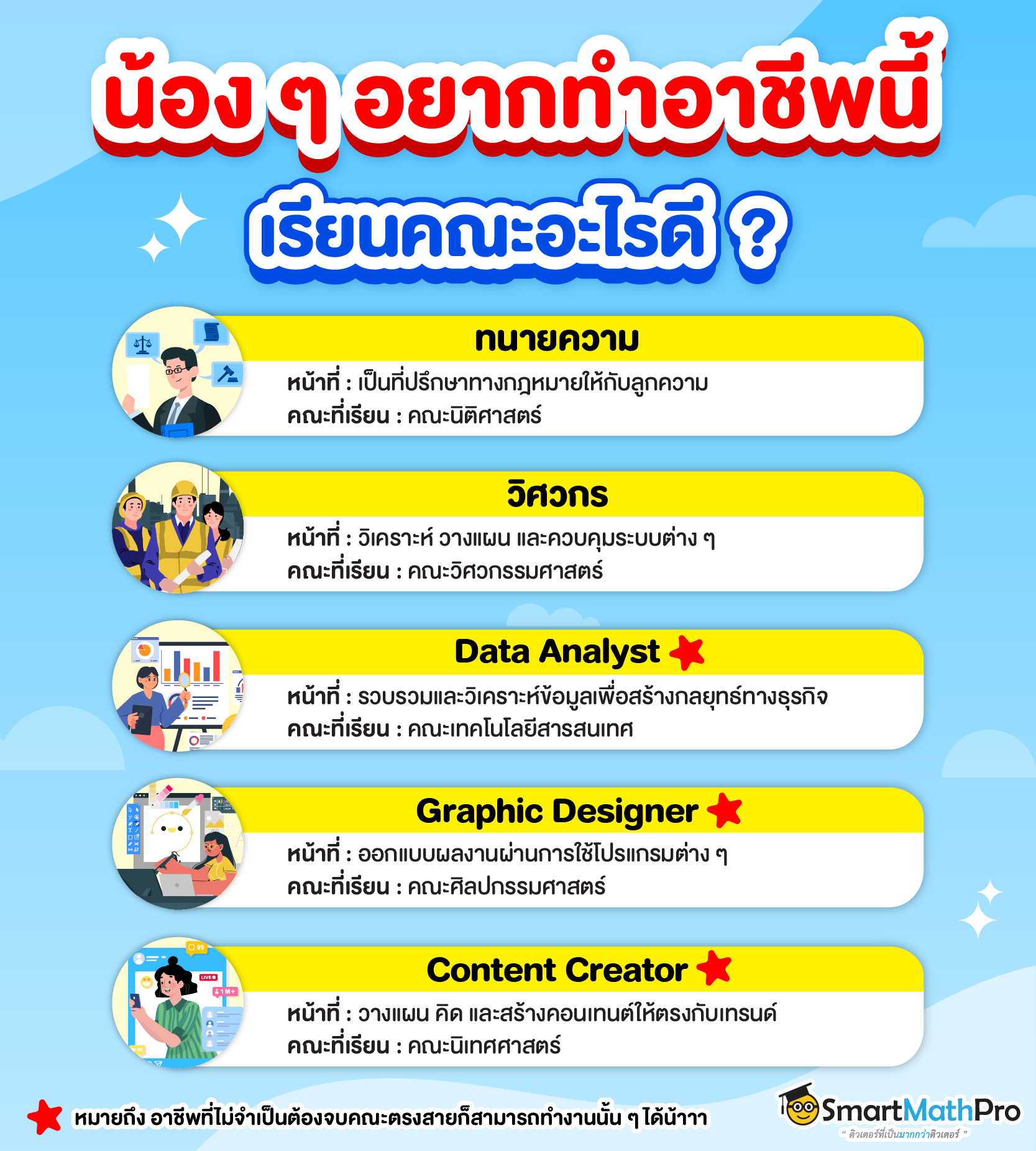 อาชีพยอดฮิตแนะนำน้อง ๆ ทนายความ, วิศวกร, Data Analyst, Graphic Designer, Content Creator