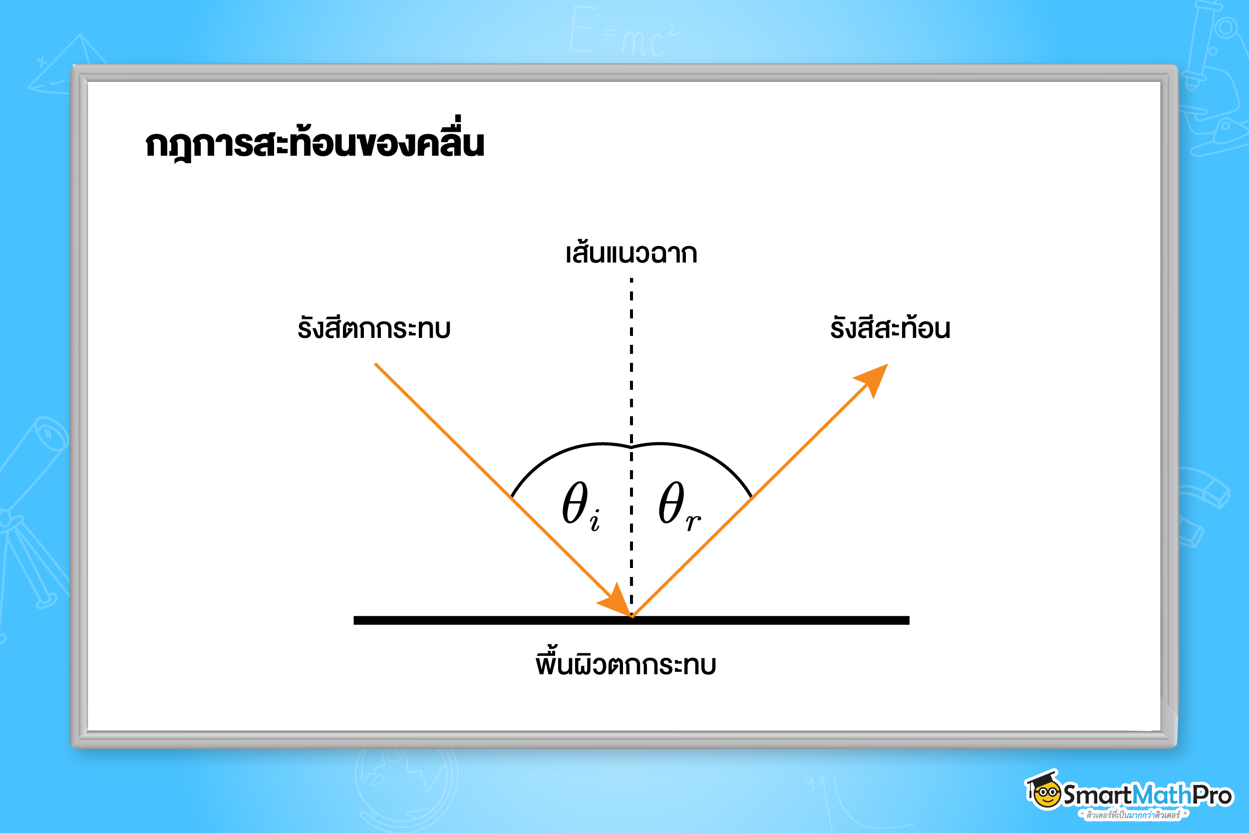 กฎการสะท้อนของคลื่น