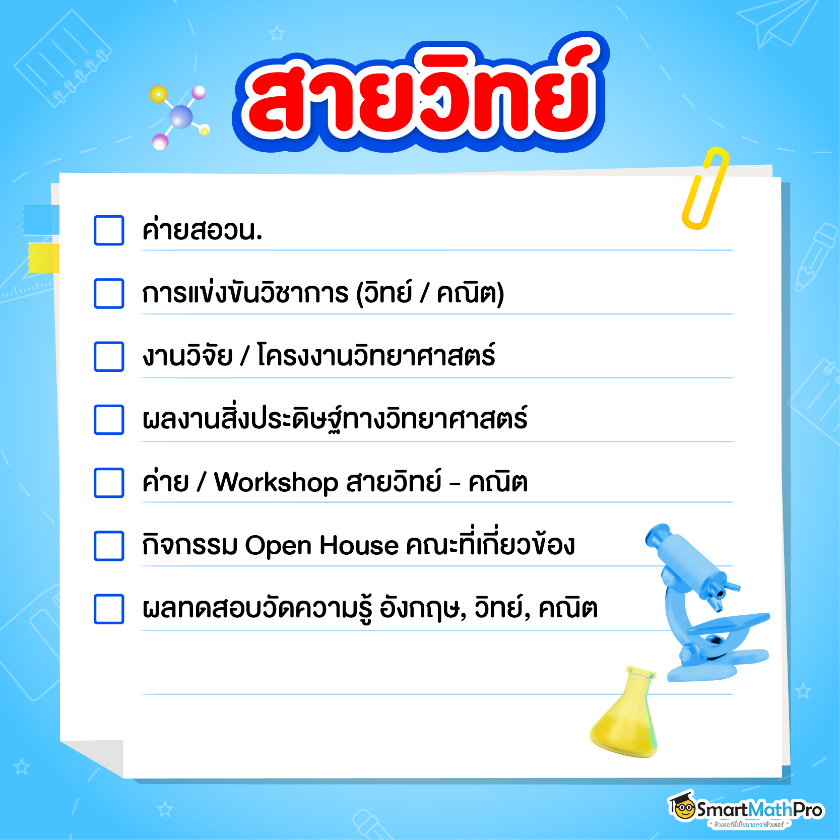 ผลงานรอบ Portfolio คณะสายวิทย์