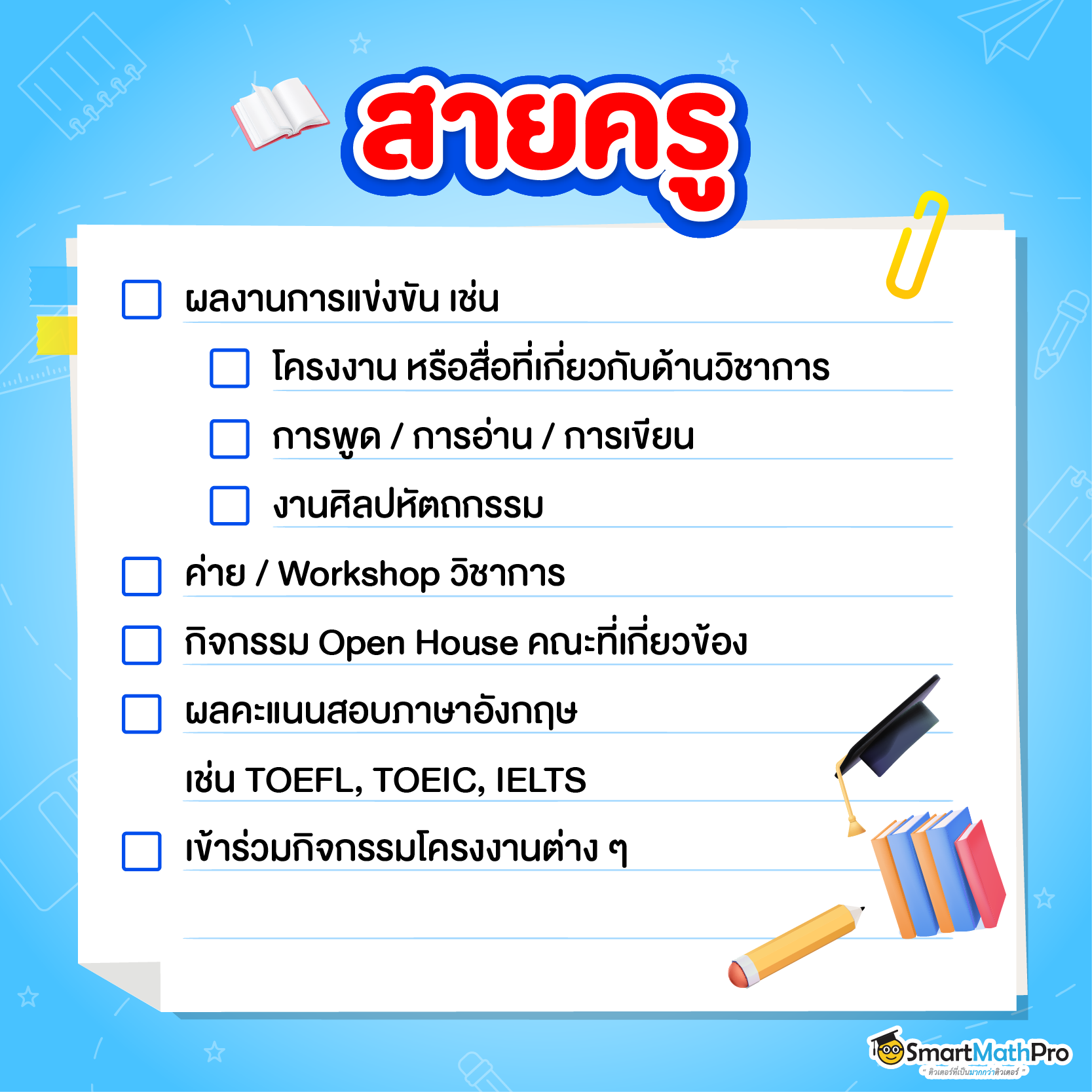 ผลงานรอบ Portfolio ครุศาสตร์ - ศึกษาศาสตร์