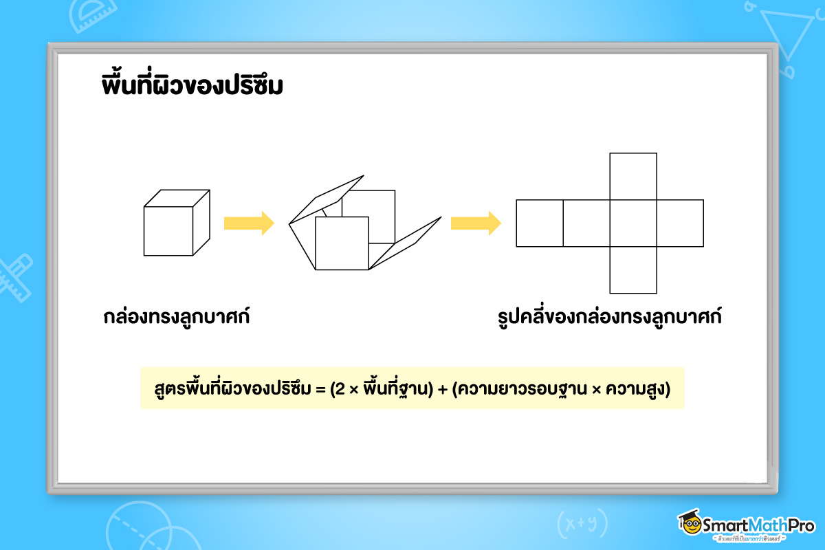 พื้นที่ผิวของปริซึม