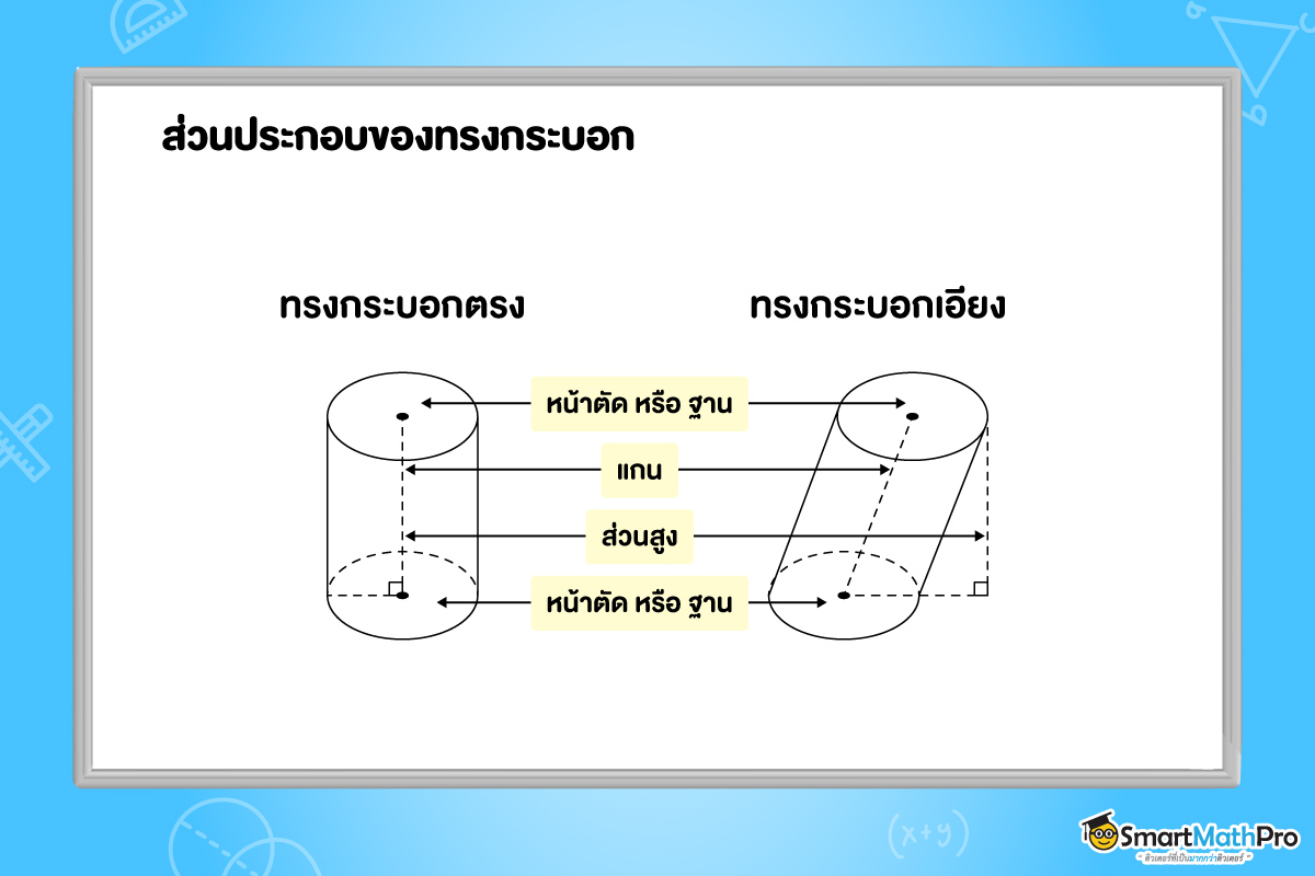 ส่วนประกอบของทรงกระบอก