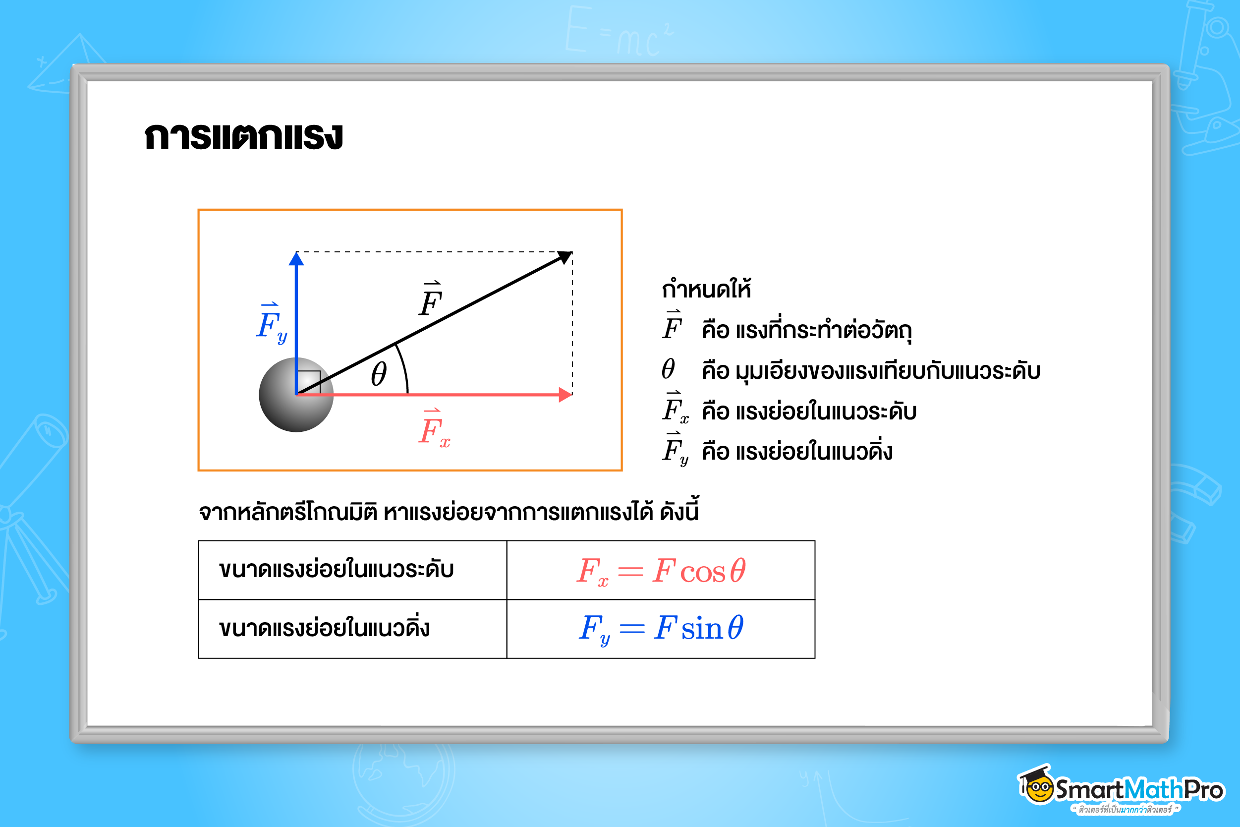 การแตกแรง