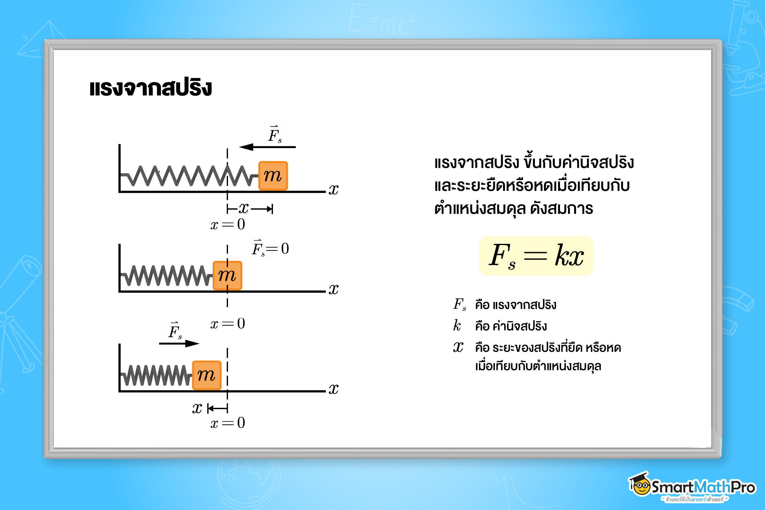 แรงสปริง