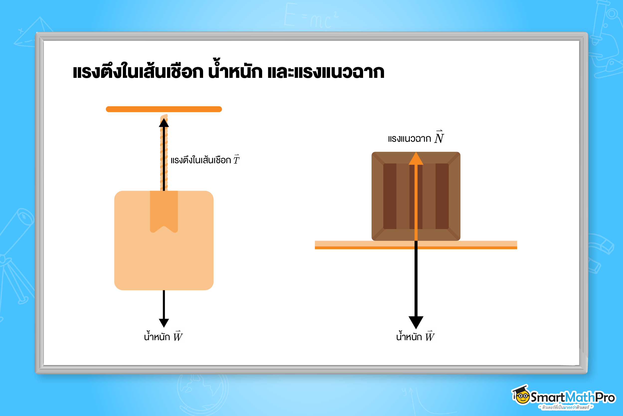 แรงดึงในเส้นเชือก น้ำหนัก และแรงแนวฉาก